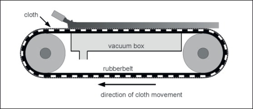 Figure 6: A simple schematic of a belt filter – in this case a carrier-belt filter.