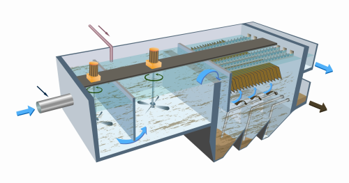 Multiflow from Veolia Water Solutions & Technologies