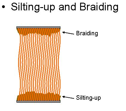 Figure 1: Operation of hollow fibre modules.