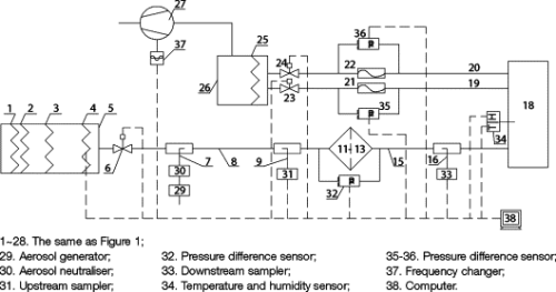 Figure 3: Schematic diagram of the data acquisition and control system of the experimental setup.