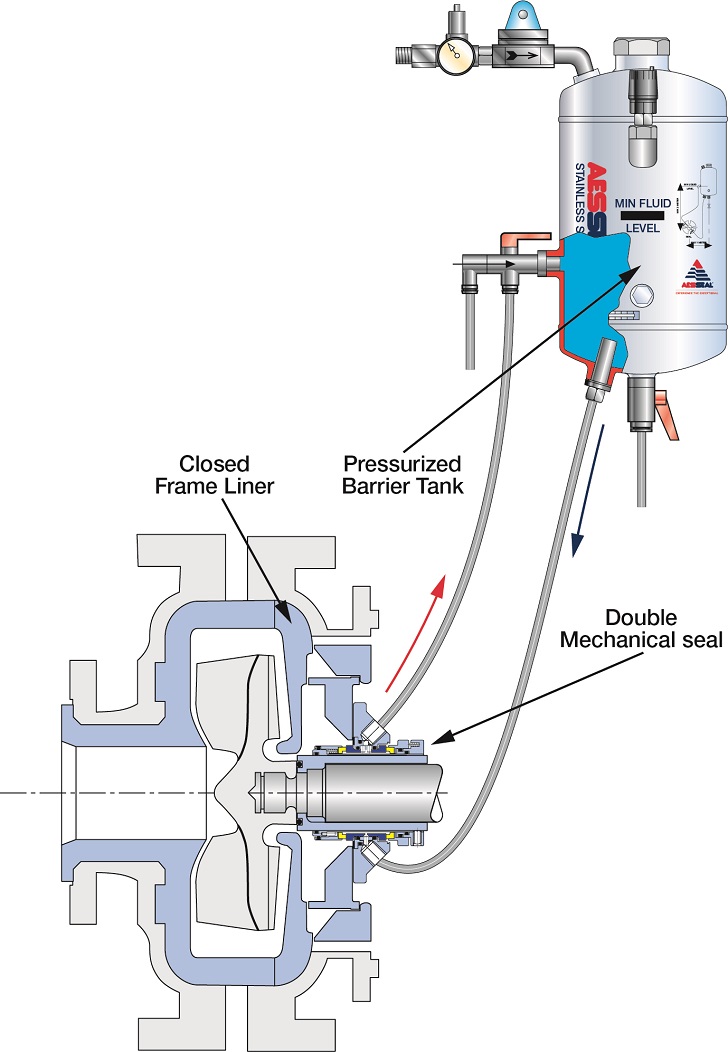 A continuous loop water management system constantly recycles seal flush water.