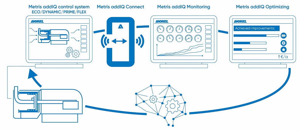 The entire portfolio of Metris addIQ for filter centrifuges.