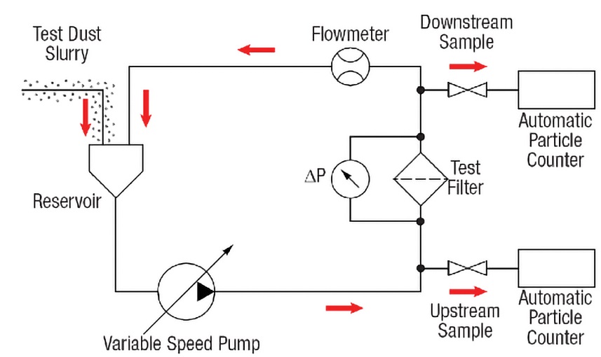Simplified schematic illustrates how a multi-pass test system is constructed.