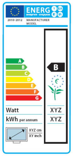 The familiar energy label for household appliances