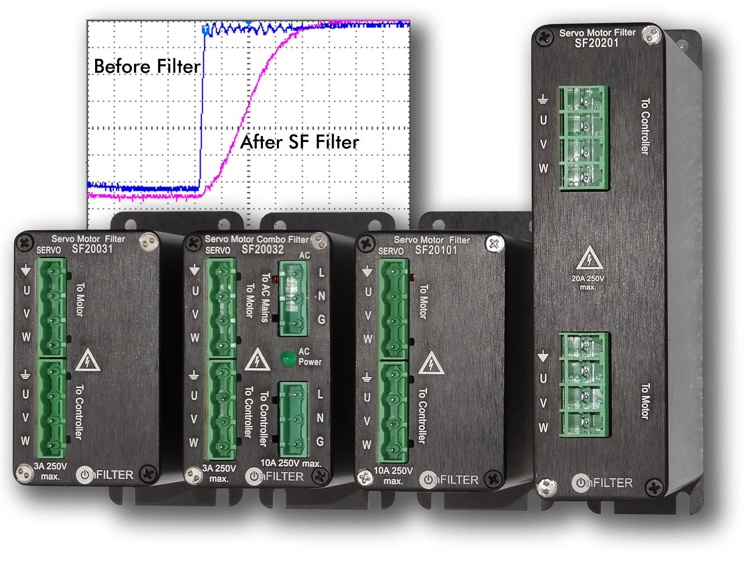 The new SF filters block damaging high-frequency currents from destroying a motor's bearings.