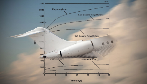 Versaperm can measure permeability across a wide range of temperatures and pressures for just about every liquid, vapour material and component used in the industry.