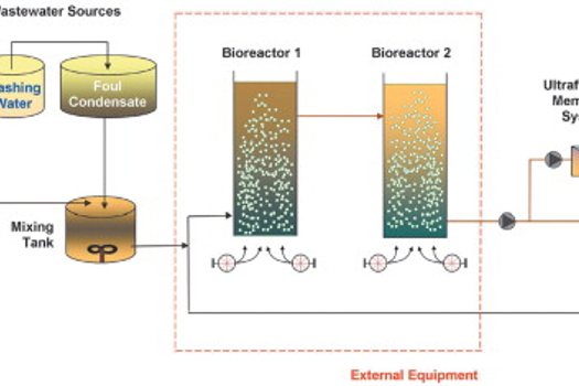 Membrane Bioreactor