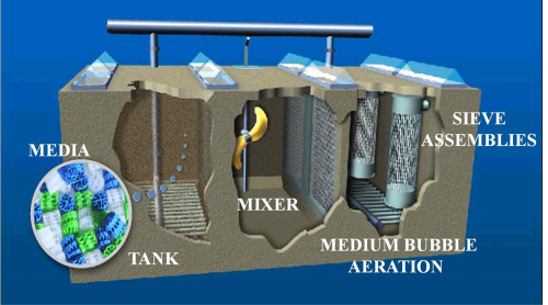 MBBR 3-D graphic layout.