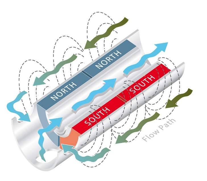 The filtered fluid flows through the return slots located in the upper section of the magnetic core, down through the centre and exits through the outlet port.