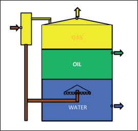 Figure 2: Gun barrel tank.