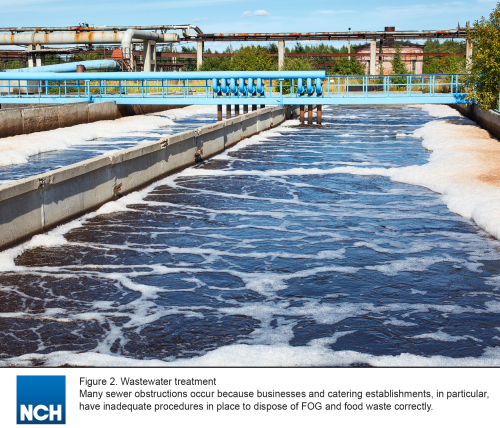 The build up of fats, oil & grease can cause blockages in many wastewater systems.