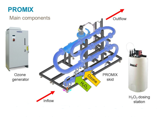 Xylem’s Promix AOP system.