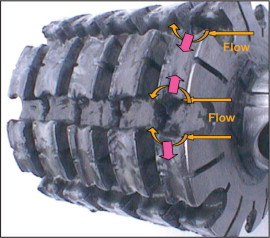 Figure 6: Unimpeded fluid through flow channels.