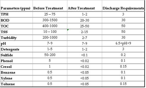 Table 2: Pilot results