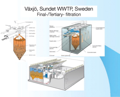 The filtration and water pumping processes.