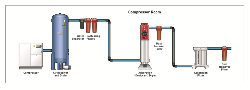 Figure 3: A solution for every contaminant.