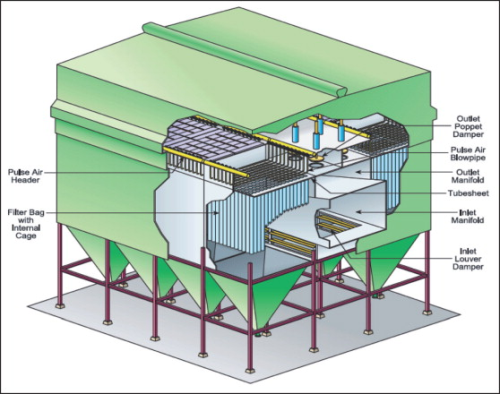 Figure 1: Typical pulse jet fabric filtration system.