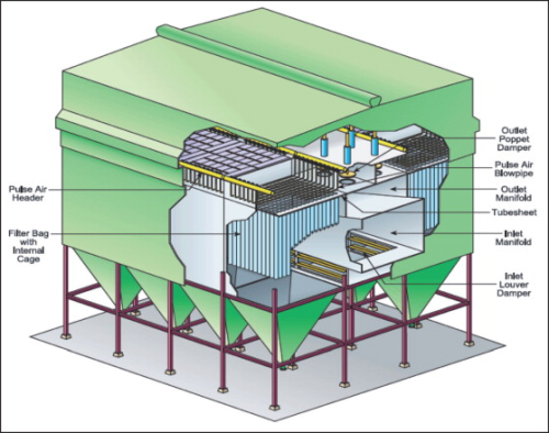 Why You Want Jet Pulse Filter Cleaning