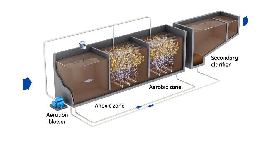 Illustration of process for ZeeLung MABR.