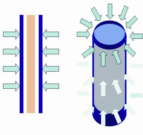 A diagrammatic view of the traditional hollow fibre filtration system.