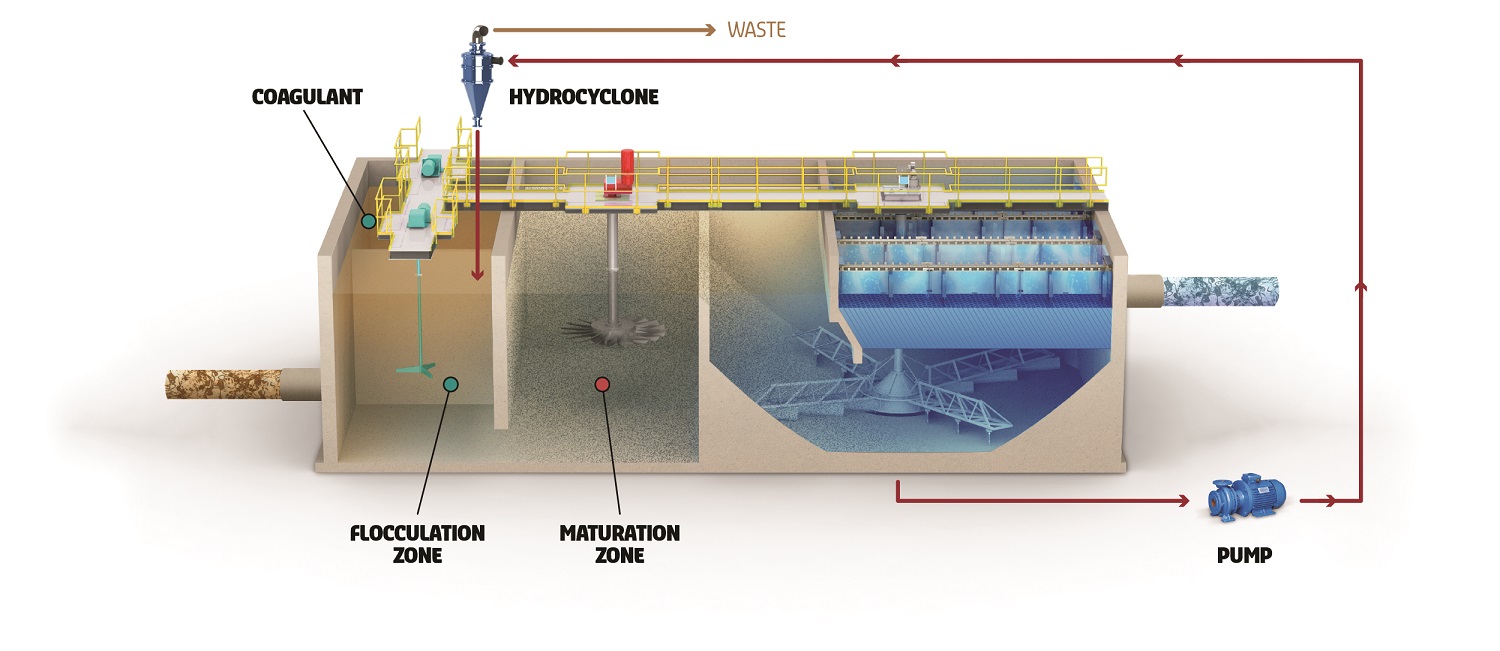 The treatment system is expected reduce phosphorus discharged into the environmentally sensitive Svanesø Lake from stormwater runoff by 90%.