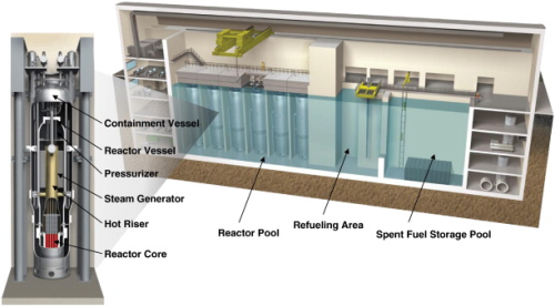 An attractive option for ‘nuclear desalination’ is to couple a desalination plant with a new generation of small modular nuclear reactor designs, such as the NuScale reported here.
