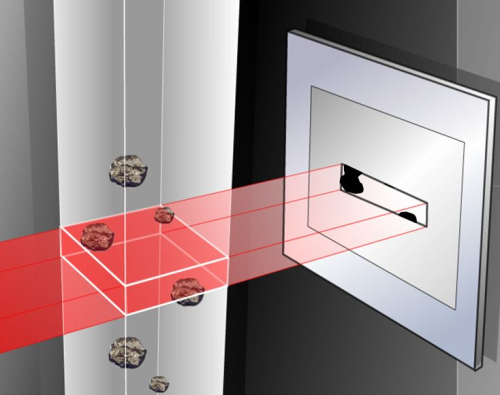 Figure 5: Coincidence