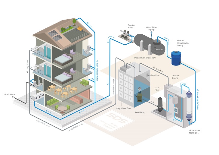 An example of how the SDS GWOD system works in a hotel setting.