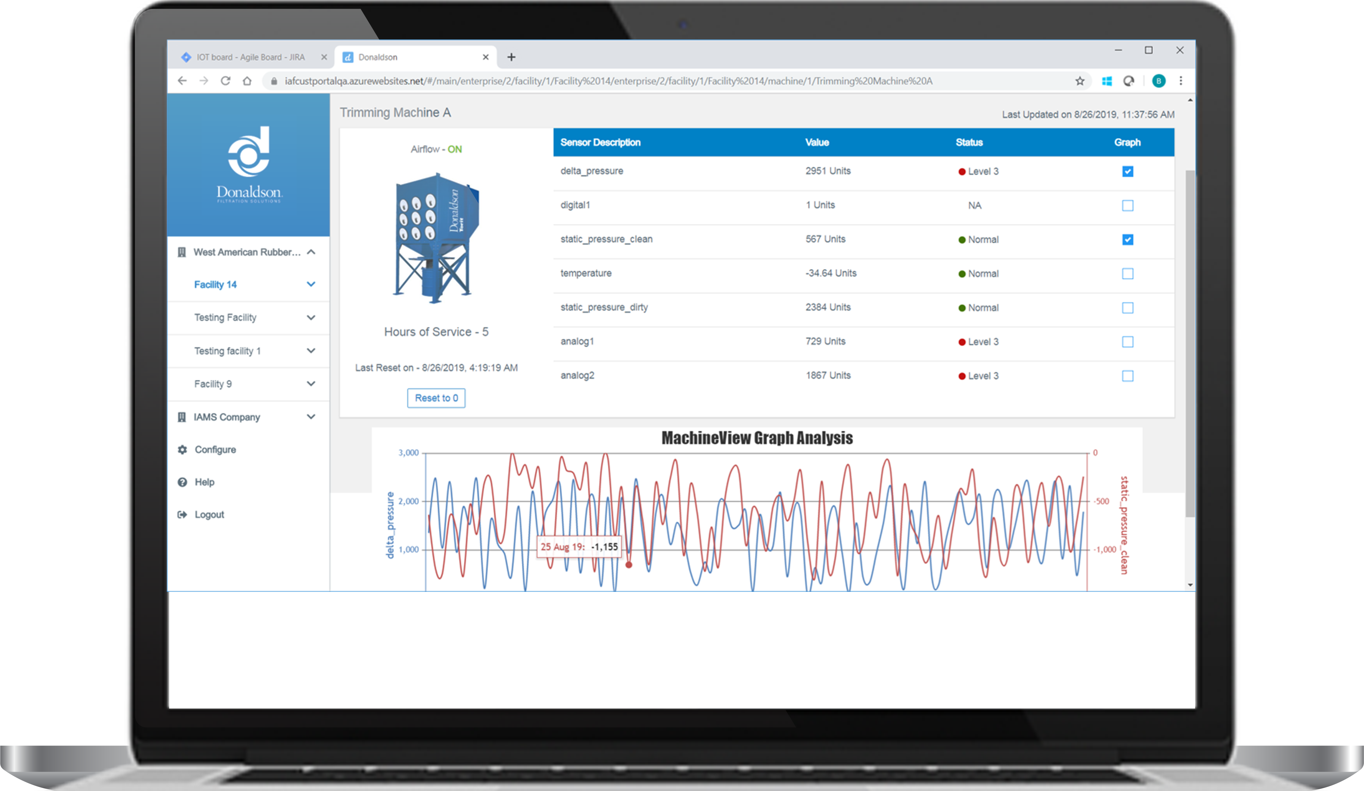 Three new features have been added to the iCue connected filtration service, which remotely monitors a facility’s dust collection equipment.