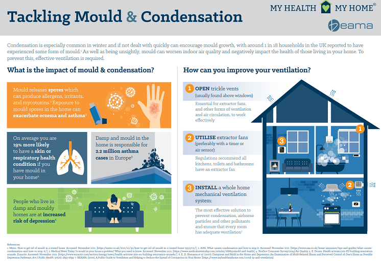 Tackling mould and condensation.