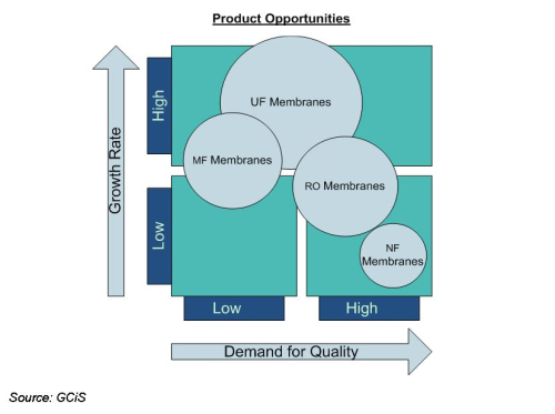 Product Opportunities. Source: GCIS.