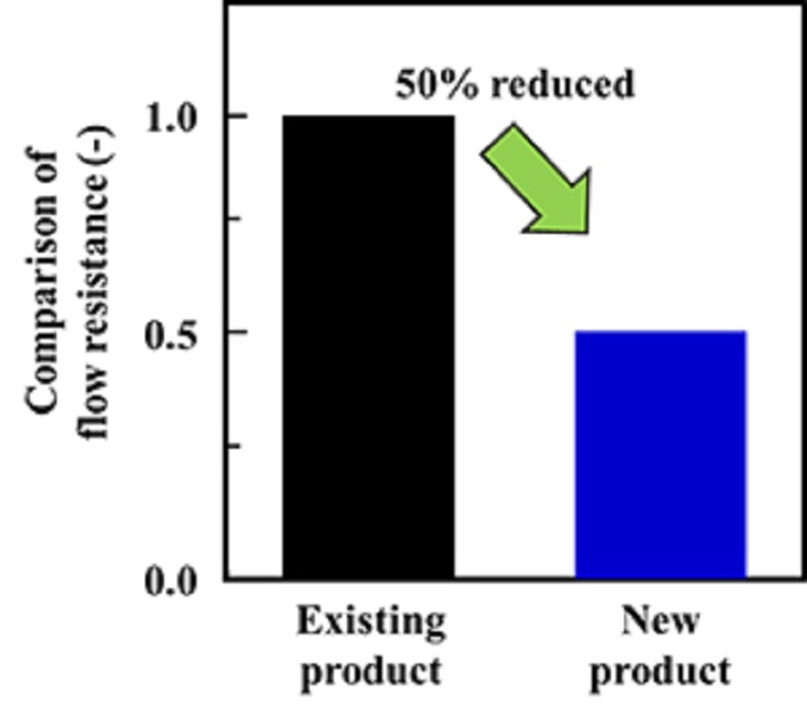 Performance of the permeate side channel material used in Toray's new technology.