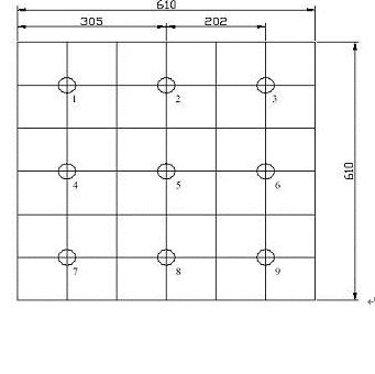 Figure 4: Schematic diagram of nine measuring points.