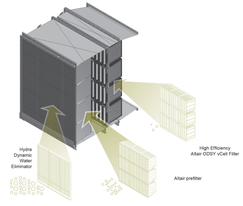 Clarcor offers an E12-rated filter that protects gas turbines from salt and water in all conditions.