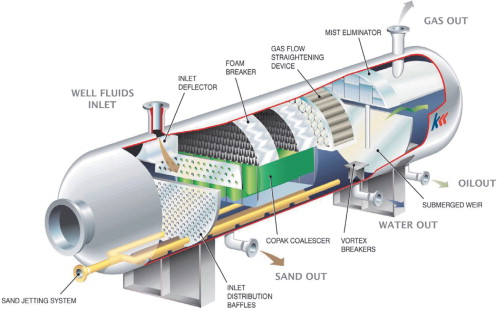 Figure 2. Typical production separator. (Courtesy of Cameron Process Systems)