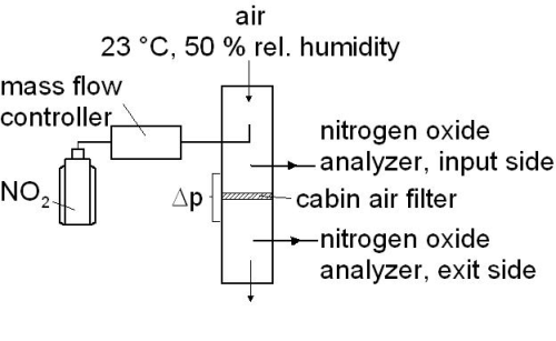 Figure 1: The filter test facility.