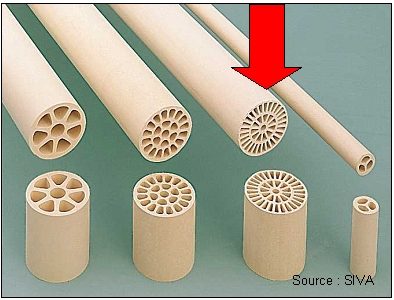 Figure 1. Ceramic membranes INSIDE CéRAM®, with hollow fibres. Source:  SIVA.