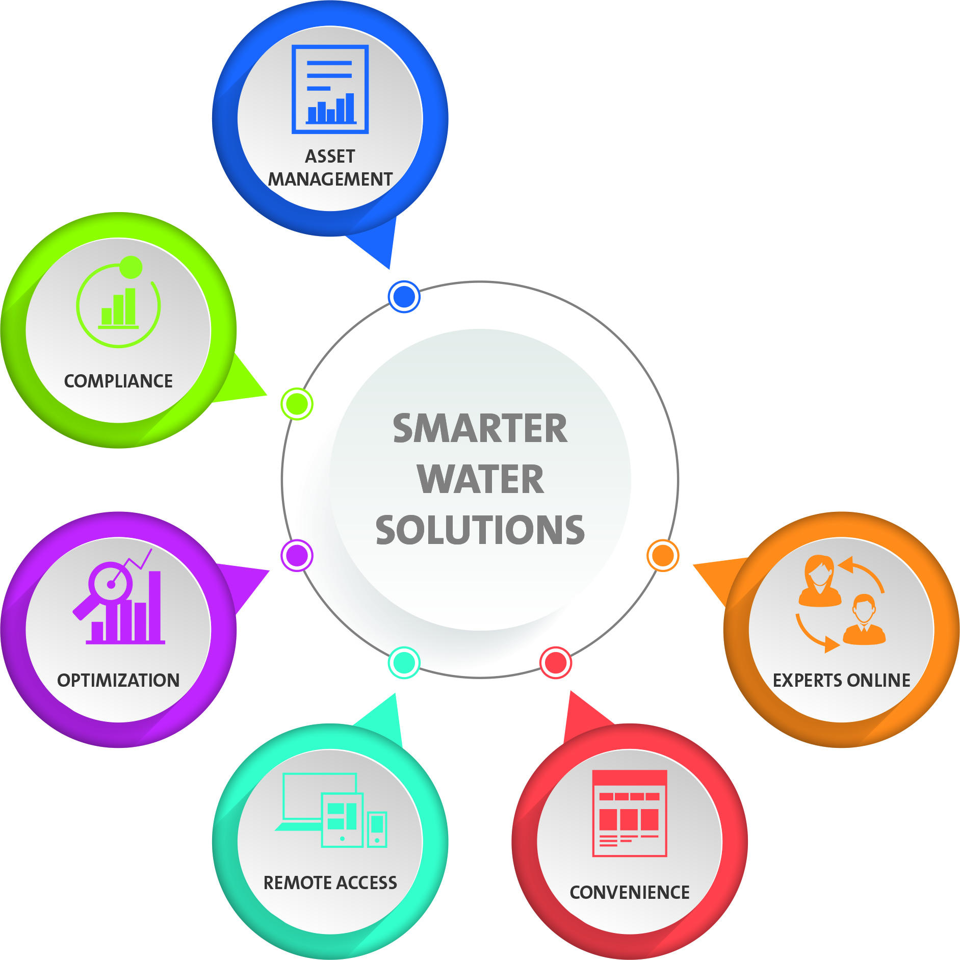 Veolia Water Technologies' AQUAVISTA Plant offers a holistic digital solution.