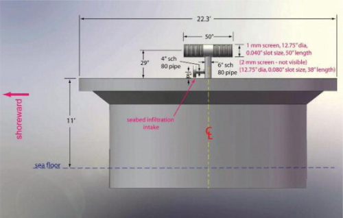 Figure 3. Wedge-wire screen of West Basin Desalination Demonstration Facility. (Courtesy: West Basin Municipal Water District).