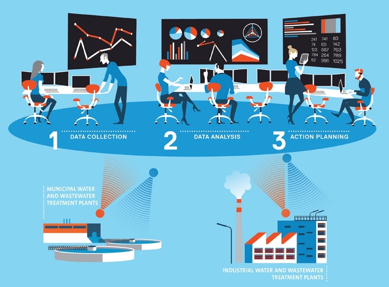 Digital services will be at the centre of Veolia's booth at IFAT.