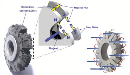 Figure 5: The basic core element. The diagram shows a single element, but in practice several are used together.