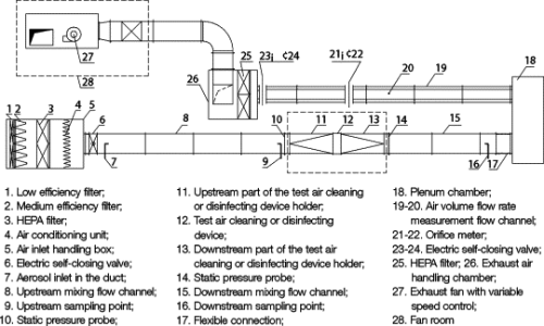 Figure 1: Schematic diagram of the multifunctional experimental setup.