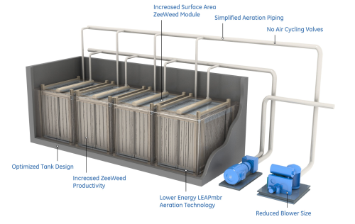 GE’s LEAPmbr membrane bioreactor (MBR) wastewater treatment technology