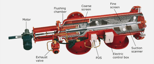 Figure 4. Highly efficient automatic self-cleaning screen filters can help reduce a water treatment system's environmental footprint minimising the amount of water, energy, chemicals and space used.