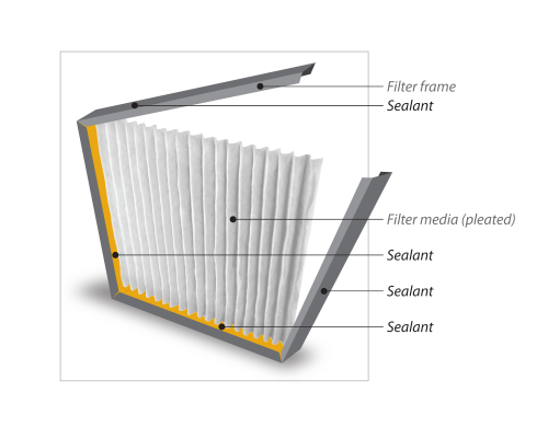 On air intake panel filters, mastic is applied inside the trough of the frame, and the frame is wrapped around the media.