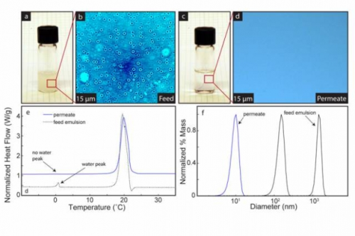 Before and after photos show a cloudy finely dispersed mixture of oil and water separated completely. Optical microscopy, differential scanning calorimetry, and dynamic light scattering verify complete separation. Courtesy of Brian Solomon.