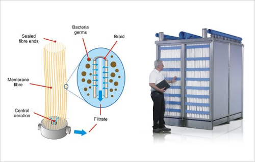 Figure 1: A closer look at how MBR technology works.