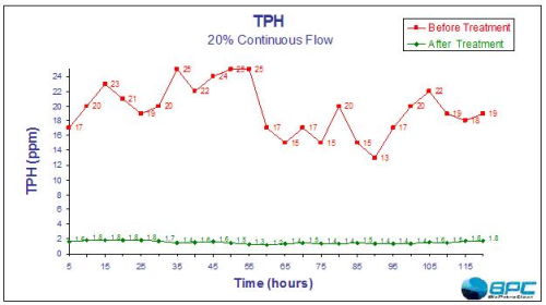 Figure 1: Low and stable TBH flow.