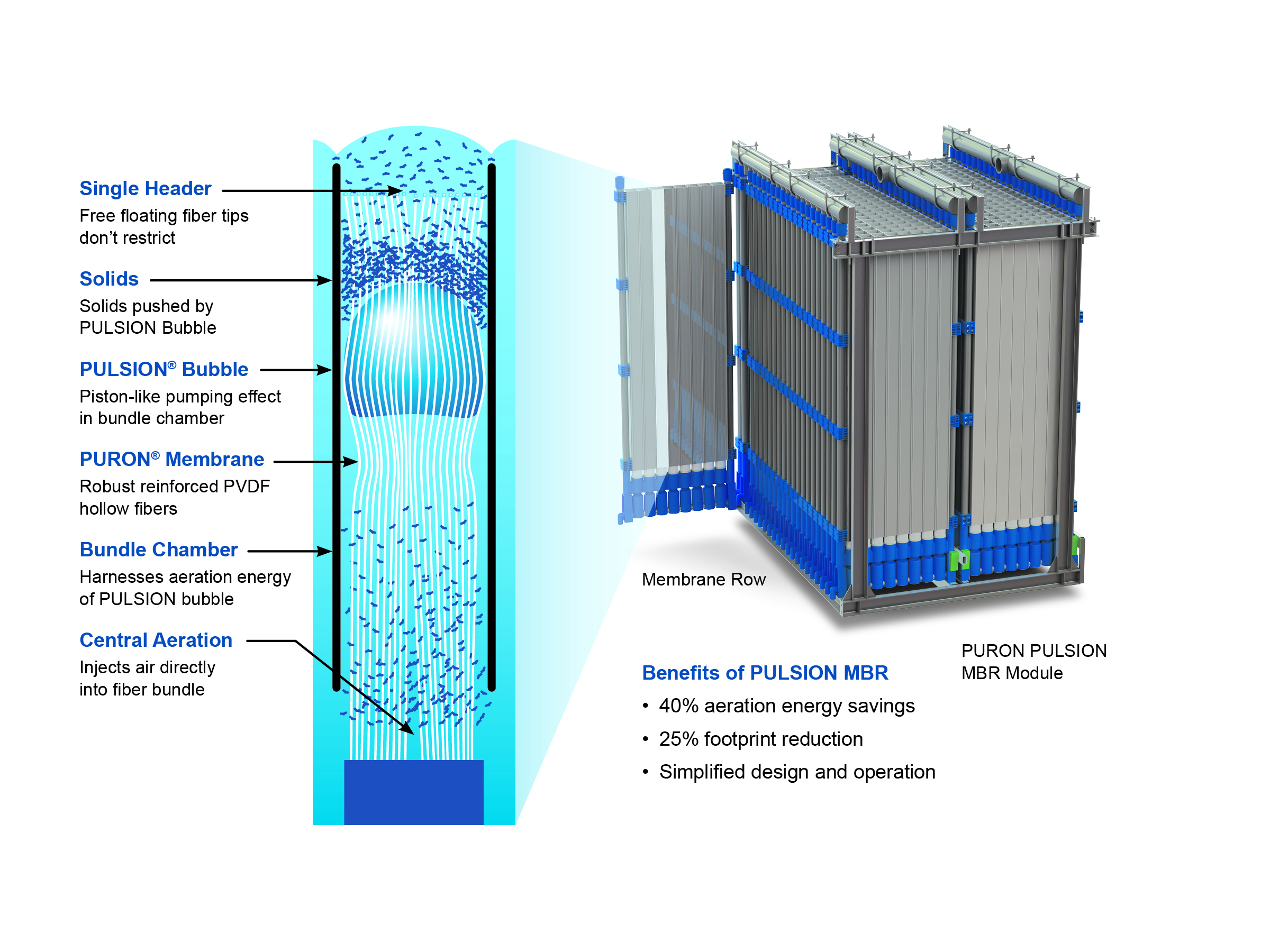 Koch Membrane Systems Announces Upgrade Of ROPRO Software To