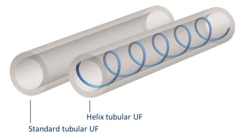 Pentair X-Flow (standard) compared with Helix.